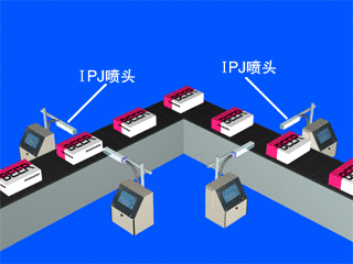 多臺(tái)噴碼機(jī)組合，不同角度與高穩(wěn)定需求