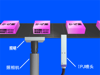 標(biāo)注生產(chǎn)日期、編號(hào)小字符噴碼機(jī)
